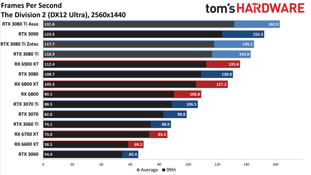 Asus ROG Strix LC GeForce RTX 3080 Ti