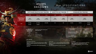 The Mac requirements for Assassin's Creed Shadows