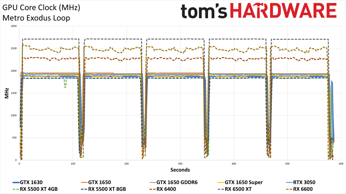Colorful GeForce GTX 1630