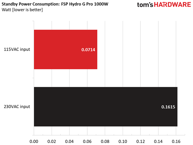 FSP Hydro G Pro 1000W