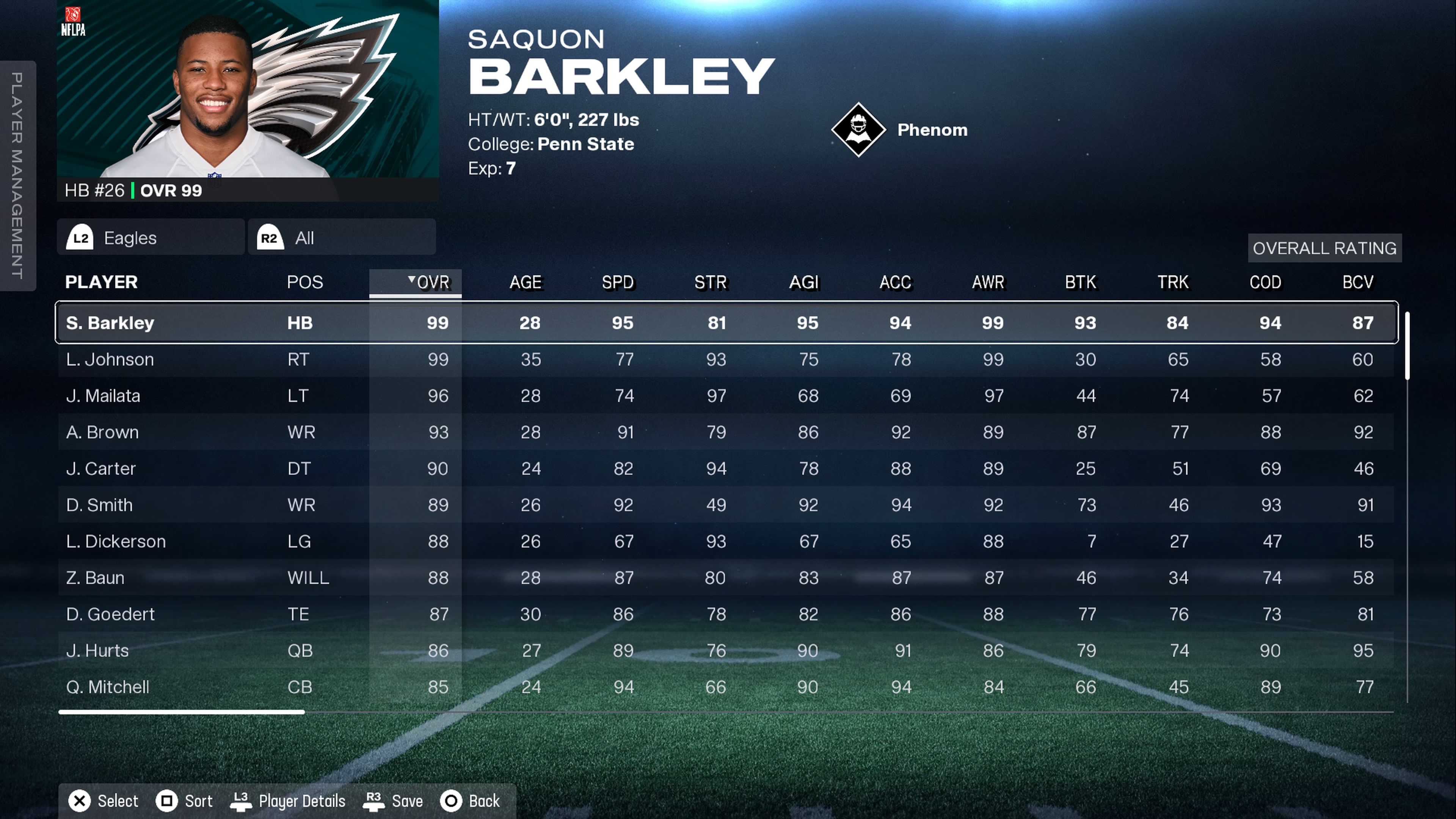 The Philadelphia Eagles roster in Madden 26