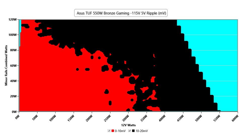 ASUS TUF Gaming 550