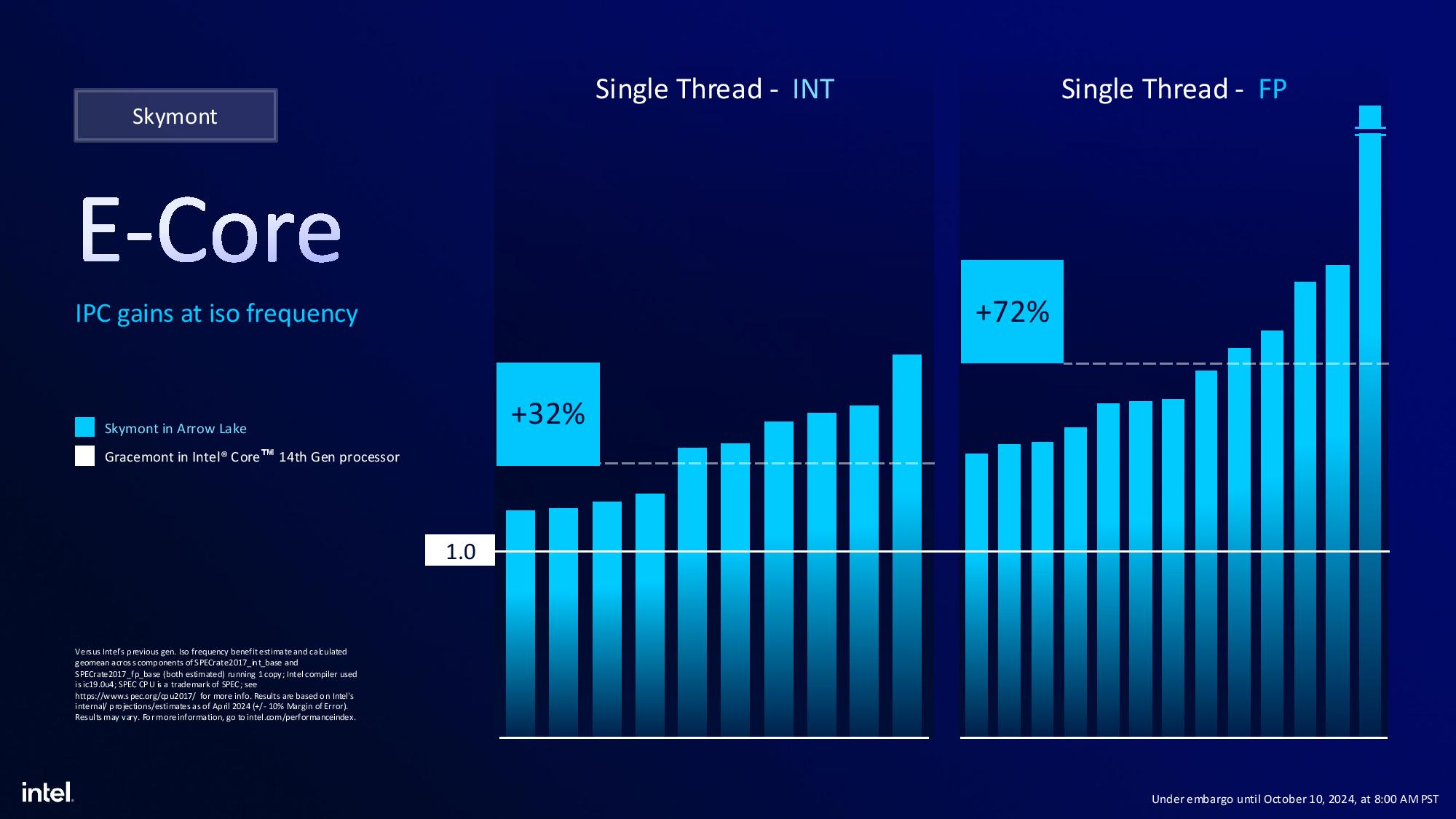 Intel Arrow Lake