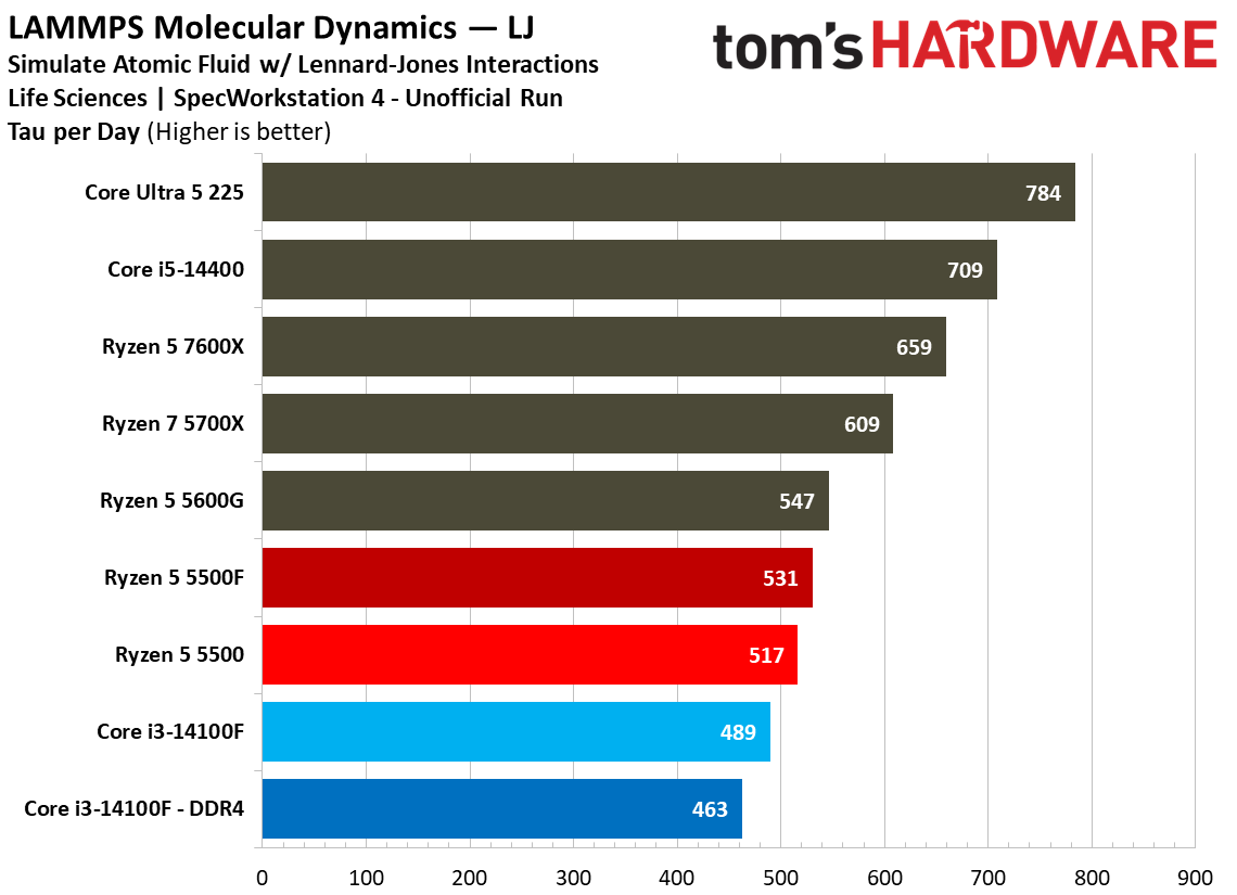 SPEC Workstation Benchmarks