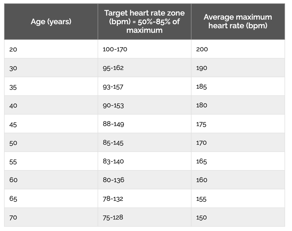 what-is-normal-heart-rate-when-running-advnture