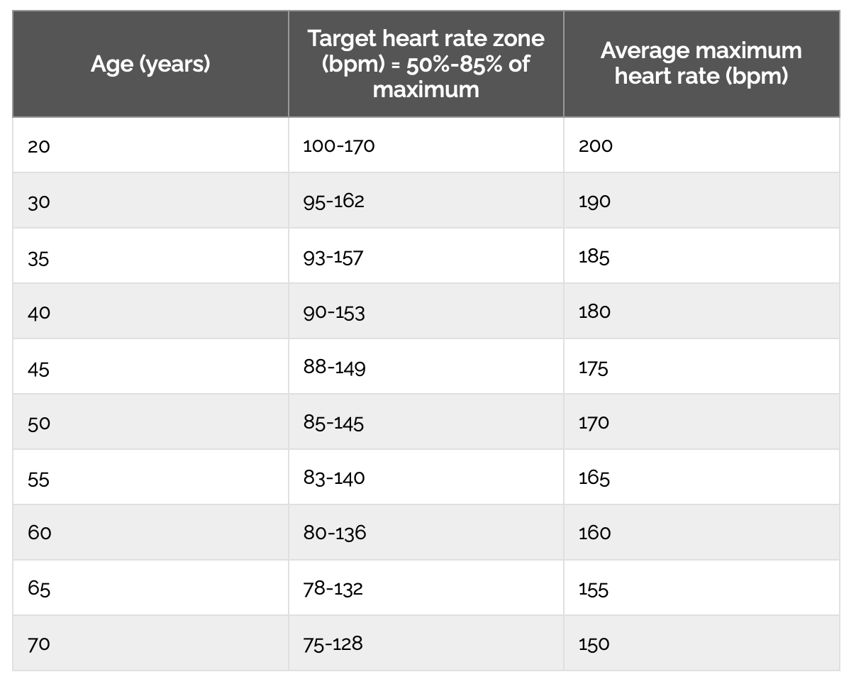 what-is-normal-heart-rate-when-running-advnture