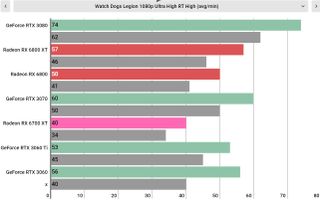 „AMD Radeon RX 6700 XT“ našumas