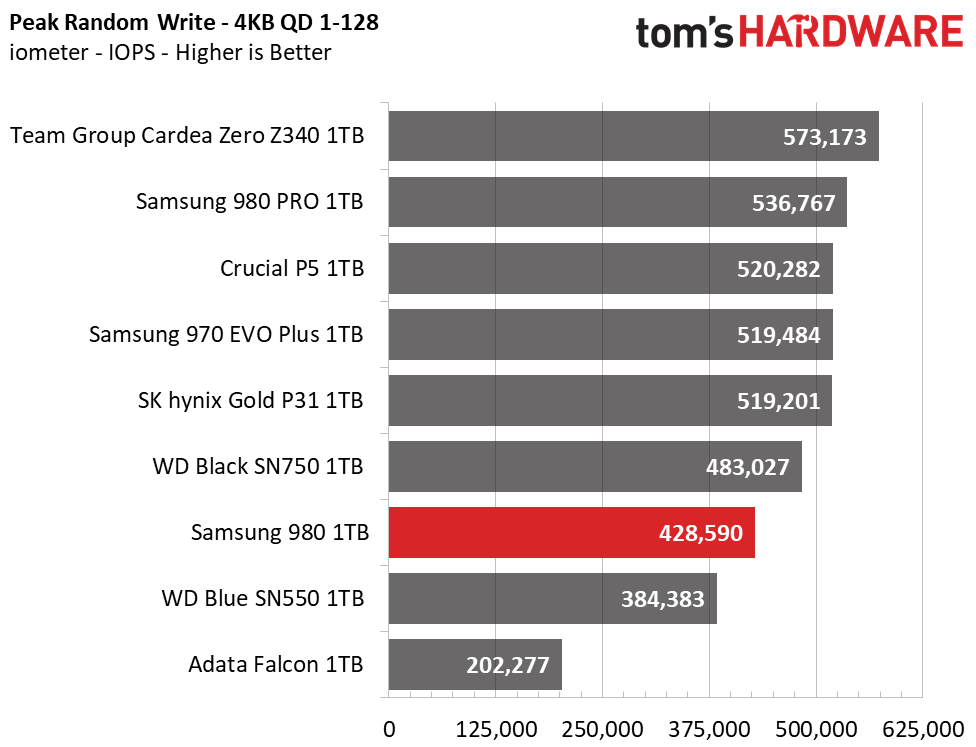 Samsung 980 M.2 NVMe