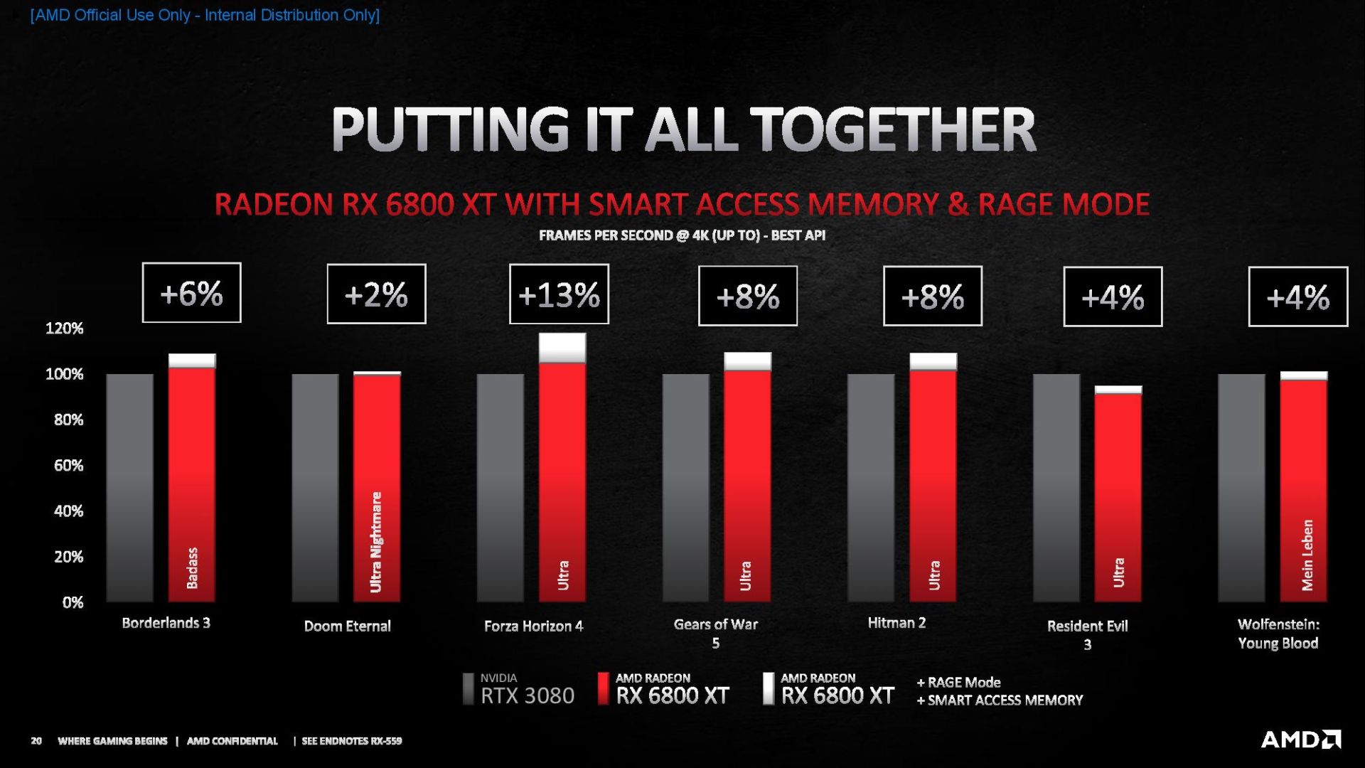 AMD Smart Access Memory