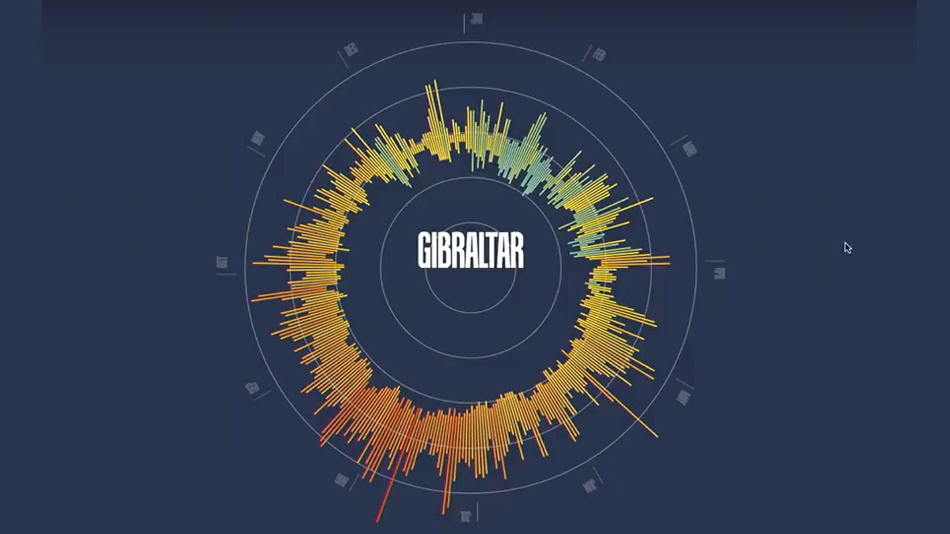 Create a radial chart in one click with Project Lincoln