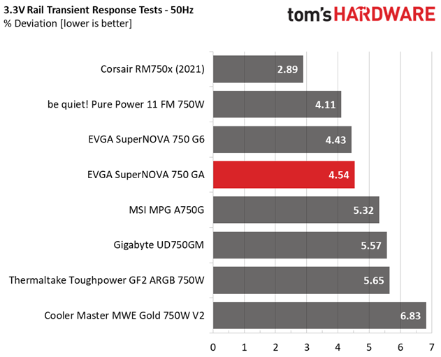 EVGA SuperNOVA 750 GA