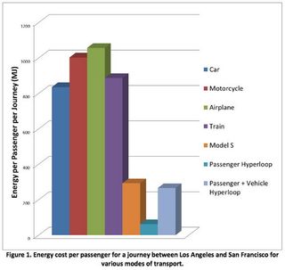 Energy Cost Per Passenger Graph