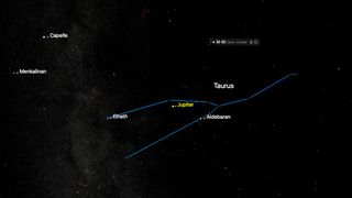 Night sky illustration map showing Jupiter is shining in the constellation Taurus in January 2025.