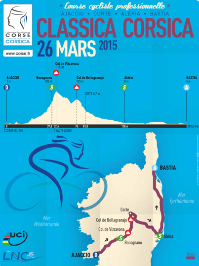 2015 Corsica Classica route