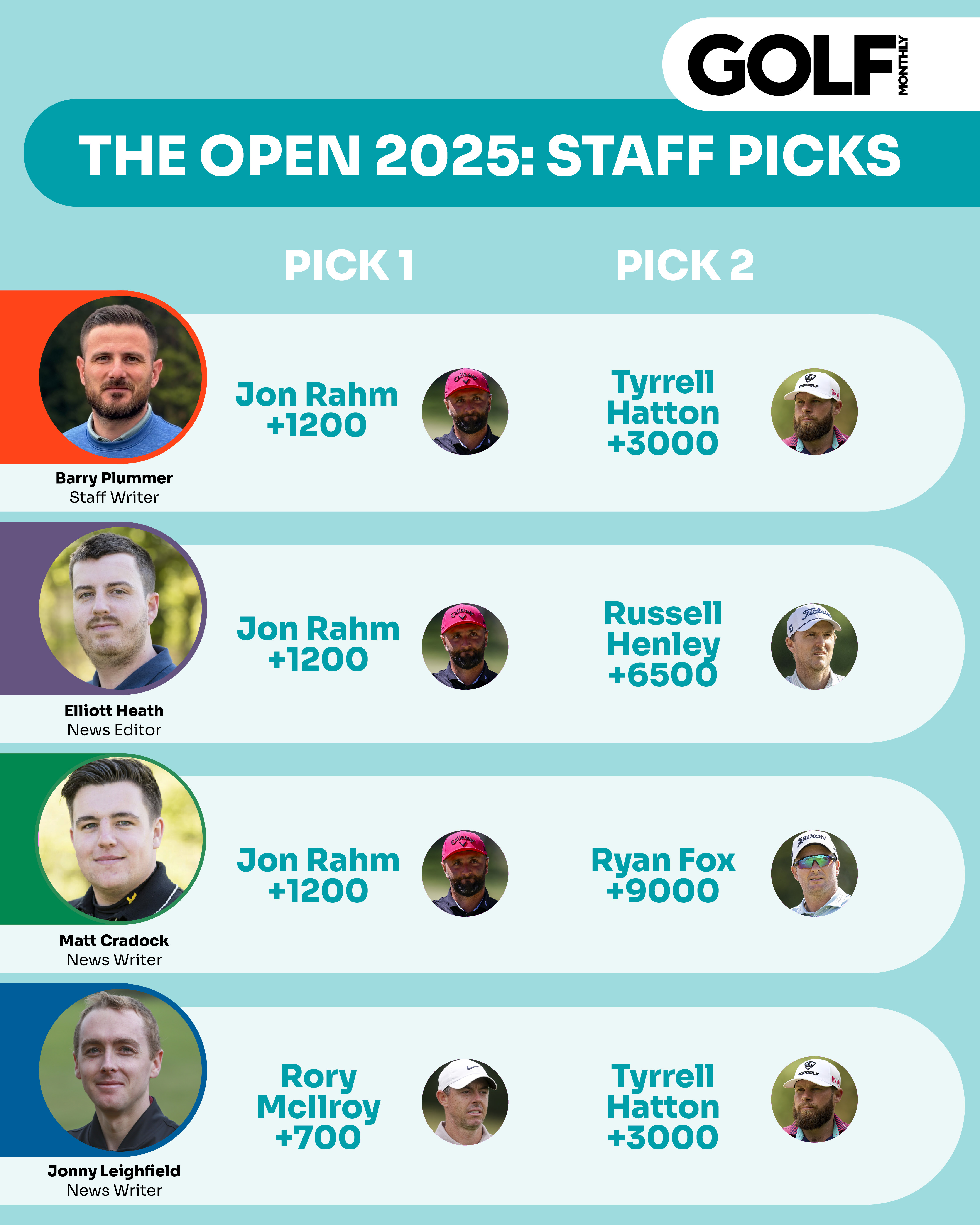 Golf Monthly Open betting picks graphic with team headshots and our picks for the week