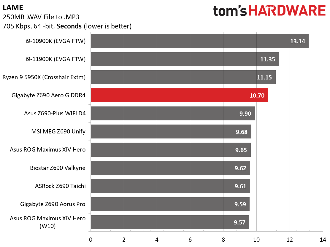 Gigabyte Z690 Aero G DDR4