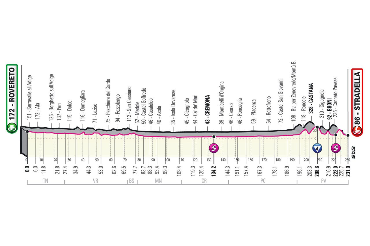 Stage 18 profile 2021 Giro d'Italia