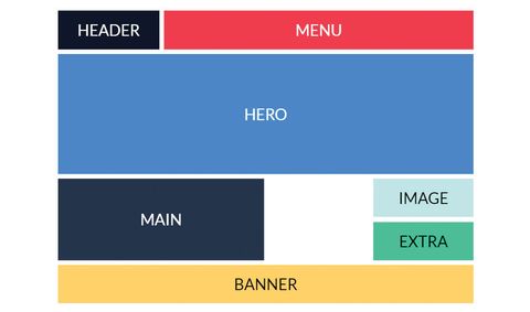 A comprehensive guide to using CSS Grid | Creative Bloq