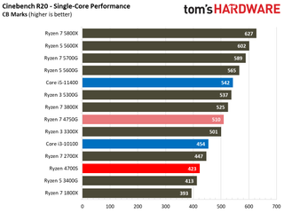 AMD Ryzen 4700S Desktop Kit