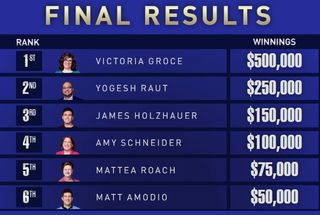 Jeopardy! Masters 2024 final leaderboard