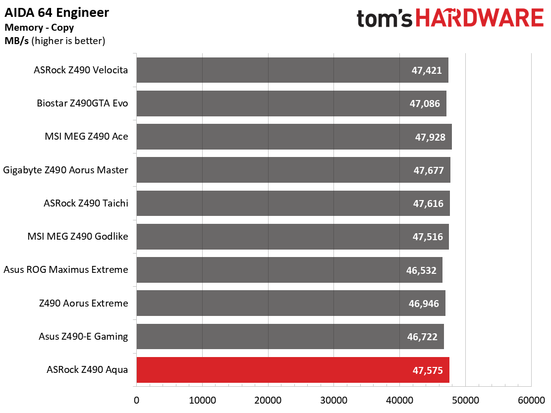 ASRock Z490 Aqua