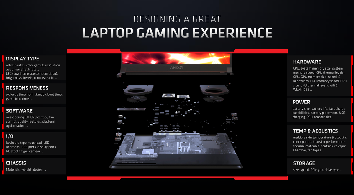 Radeon RX 6000M