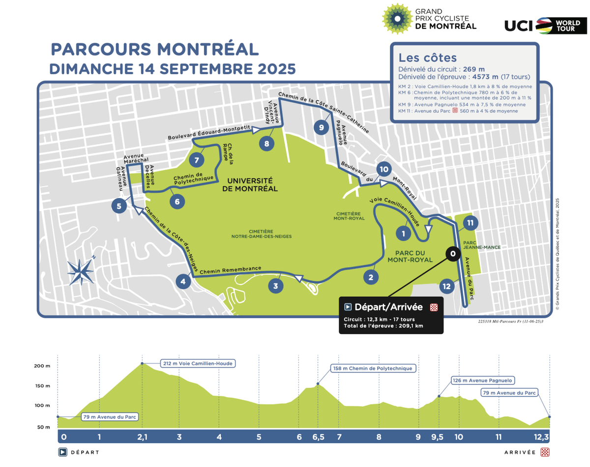 Grand Prix Cycliste de Montr&amp;eacute;al 2025 course map and profile