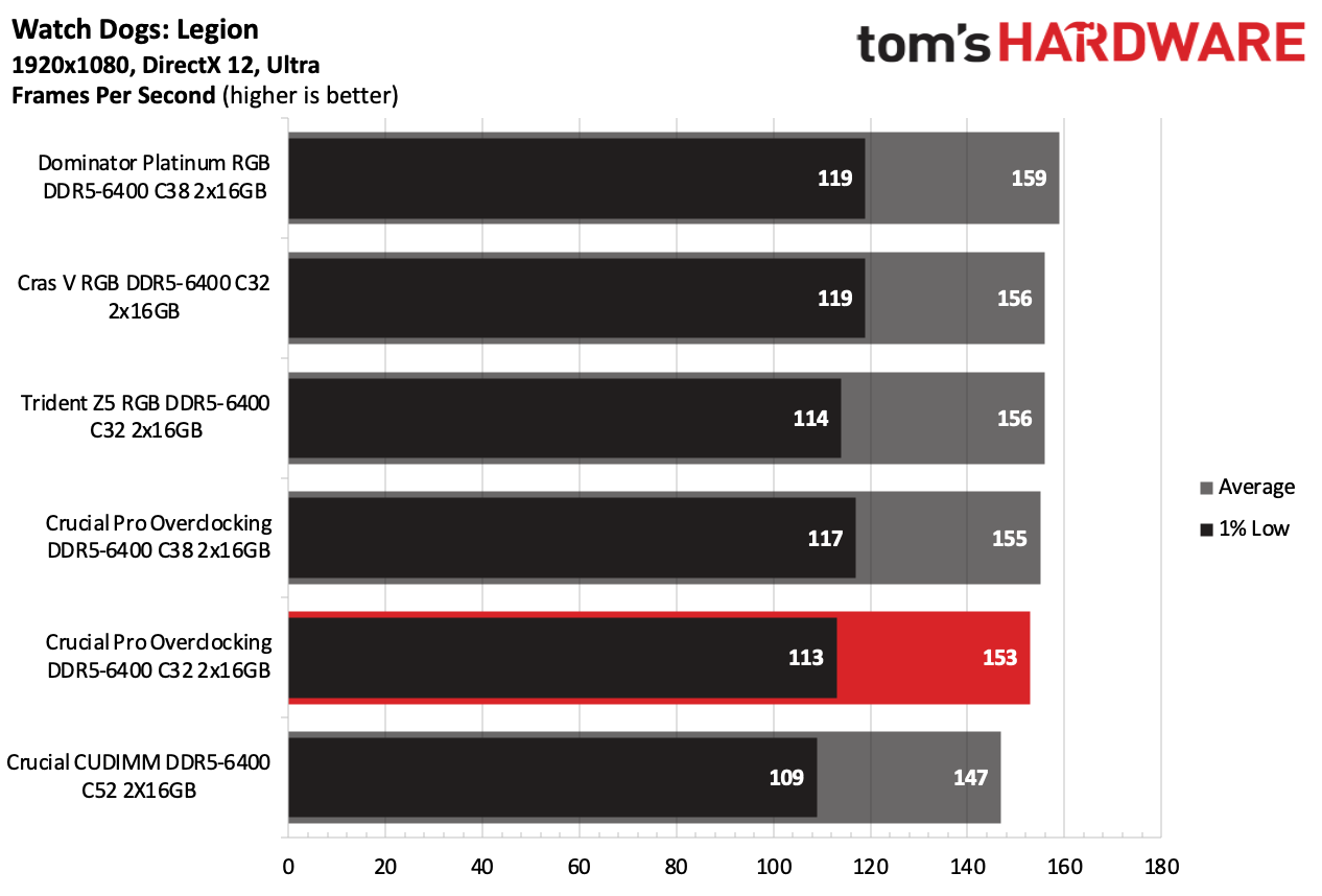 DDR5 Review