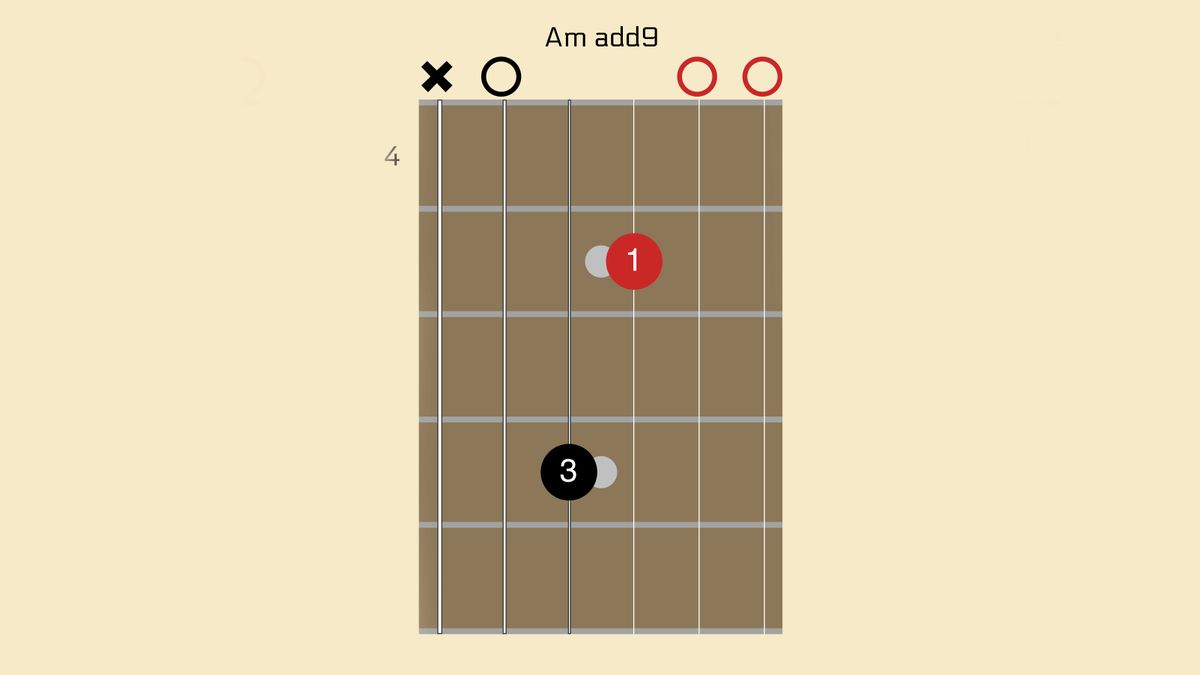 Learn 4 Oasis guitar chords from their classic songs | MusicRadar