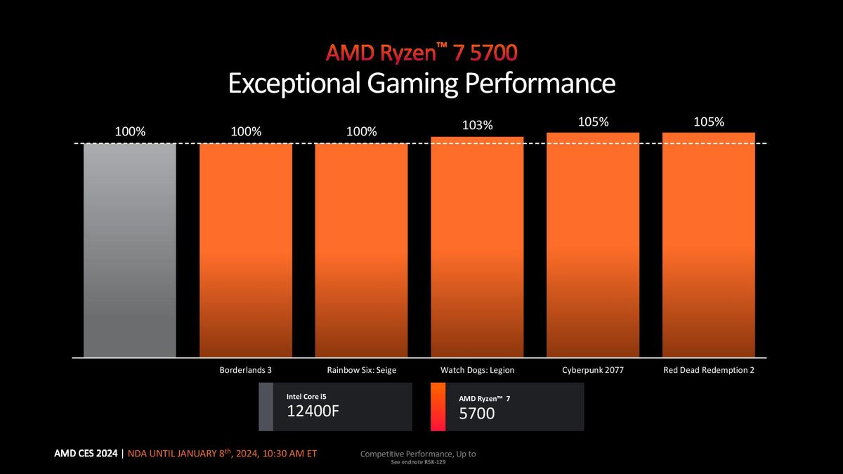 Ryzen 5000