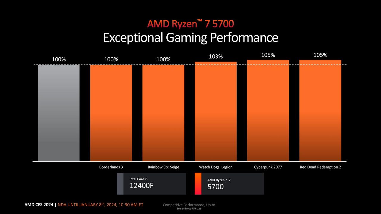 Ryzen 5000