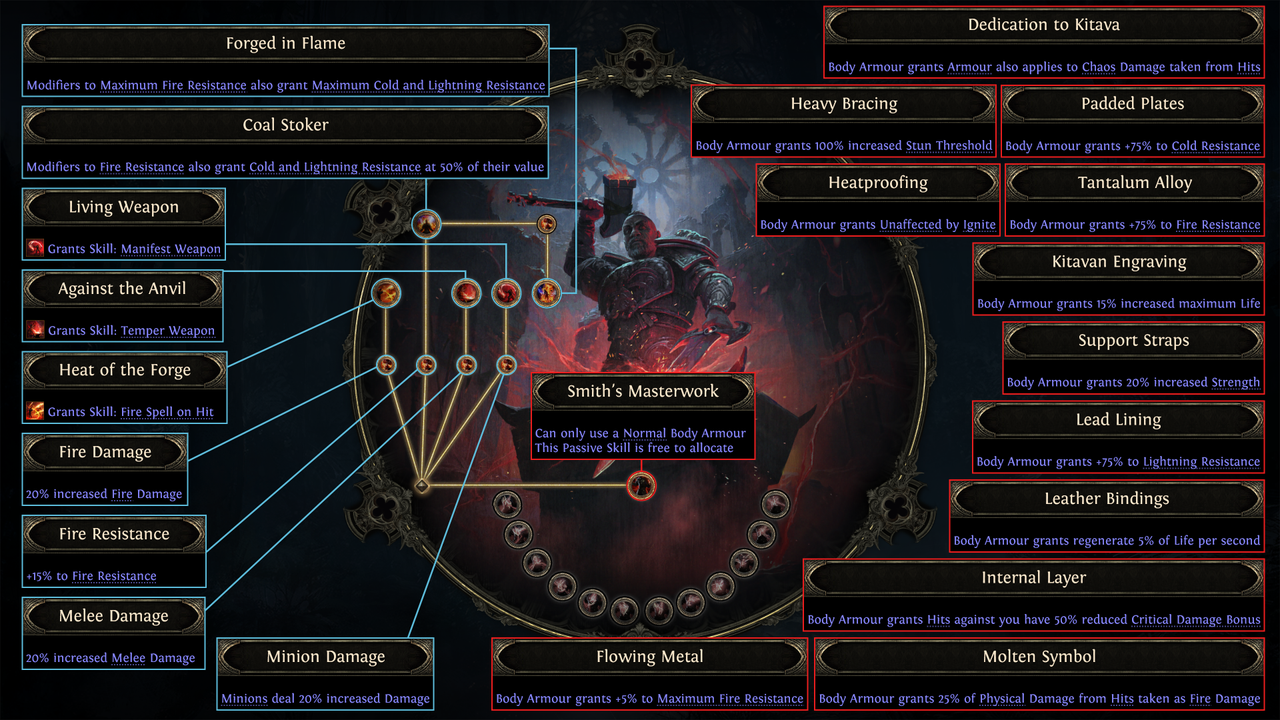 Dawn of the Hunt update