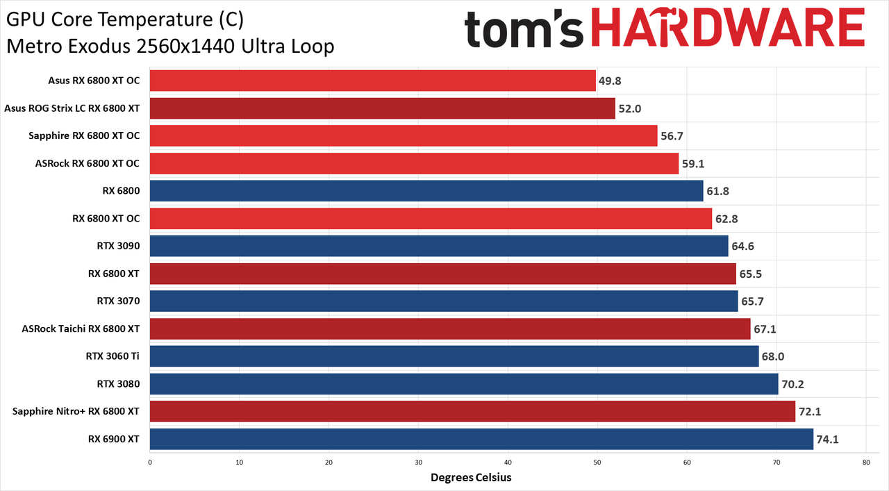 AMD Radeon RX 6800 XT Roundup