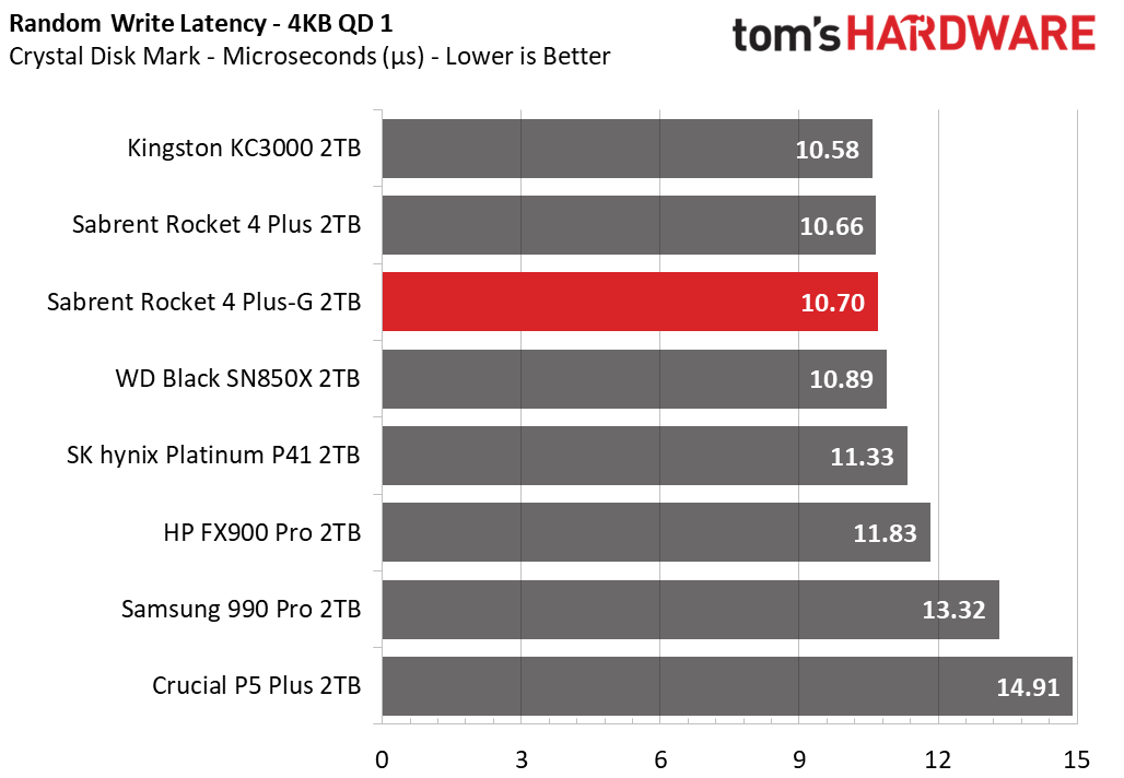Sabrent Rocket 4 Plus-G SSD