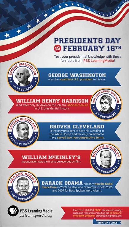 U.S. Presidents: Video and Infographic