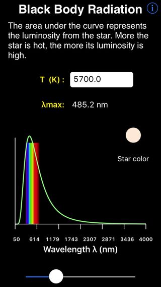 Stars emit light across a wide range of the electromagnetic spectrum, peaking in visible wavelengths at a color that relates to the star’s temperature. The curve is called the black-body-radiation distribution curve, shown here for a 5,700 degrees Kelvin star.