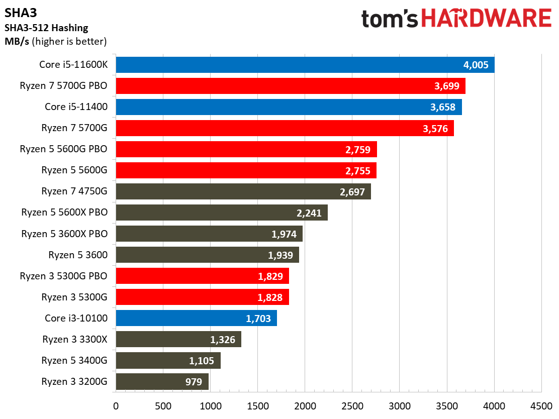 Ryzen 3 5300G