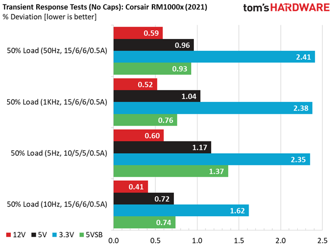 Corsair RM1000x (2021)