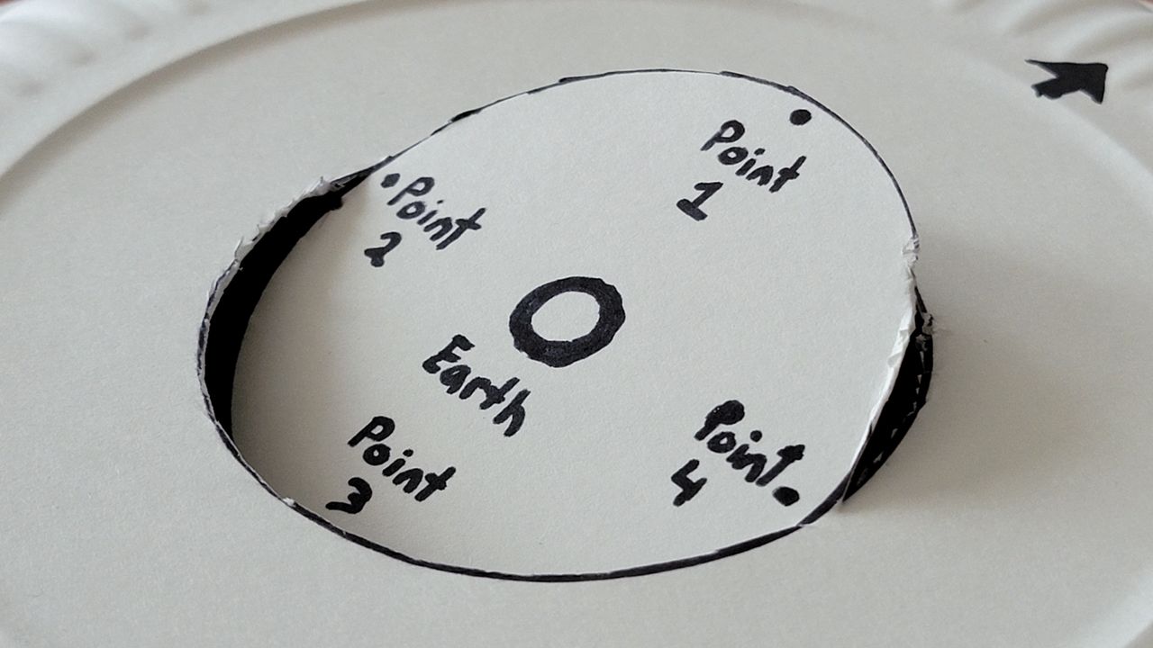 How to build a lunar eclipse model for kids.