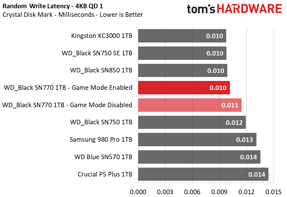 WD Black SN770
