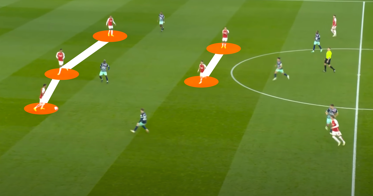 Arsenal build-up shapes