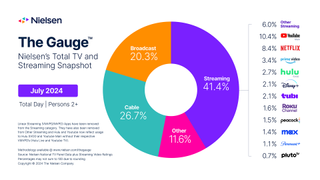 Nielsen July 2024