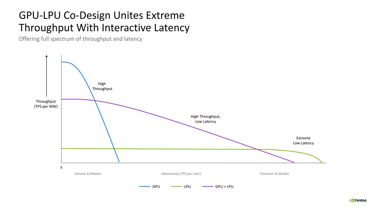 Nvidia Groq Hot Chips 2026 Presentation