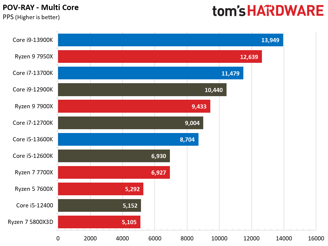 Core i9-13900K