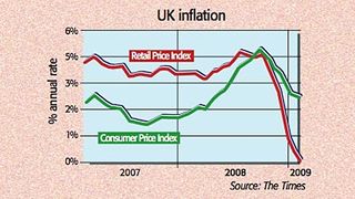 09-02-20-inflation