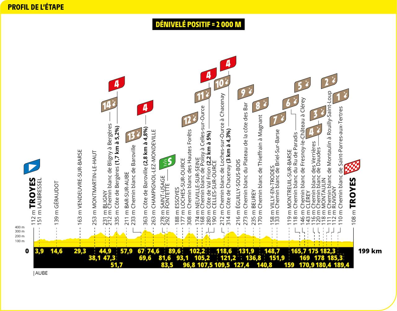 2024 Tour de France maps and profiles