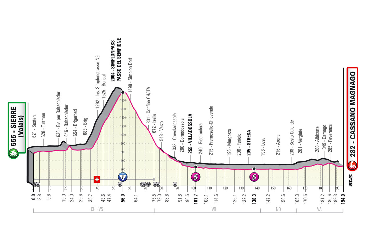 Boczny tor 14. etapu Giro d'Italia 2023