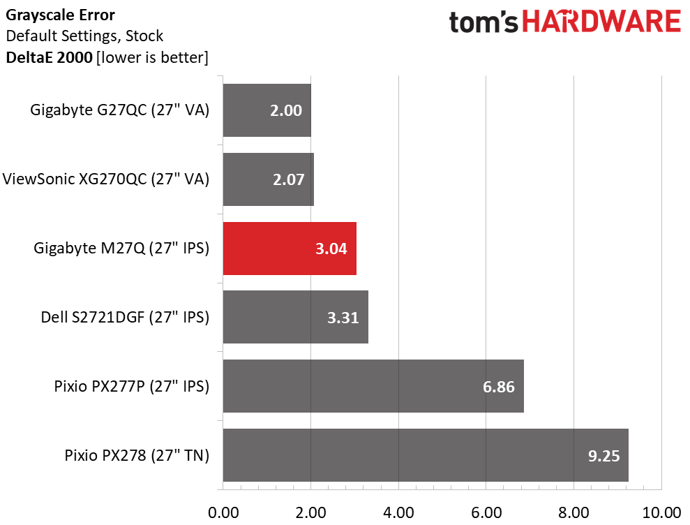 Gigabyte M27Q
