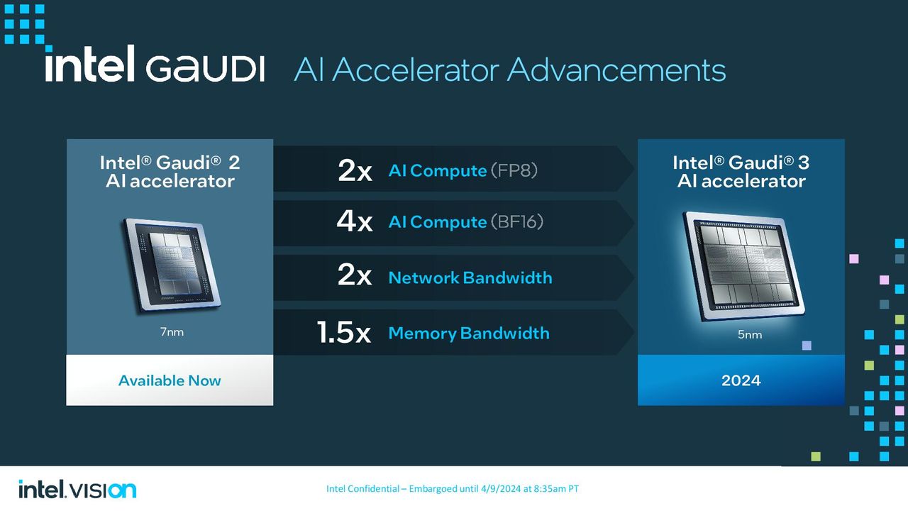 Intel Gaudi 3