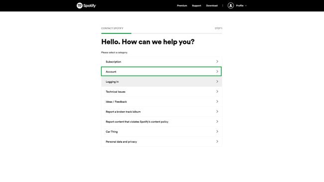 stats for spotify login